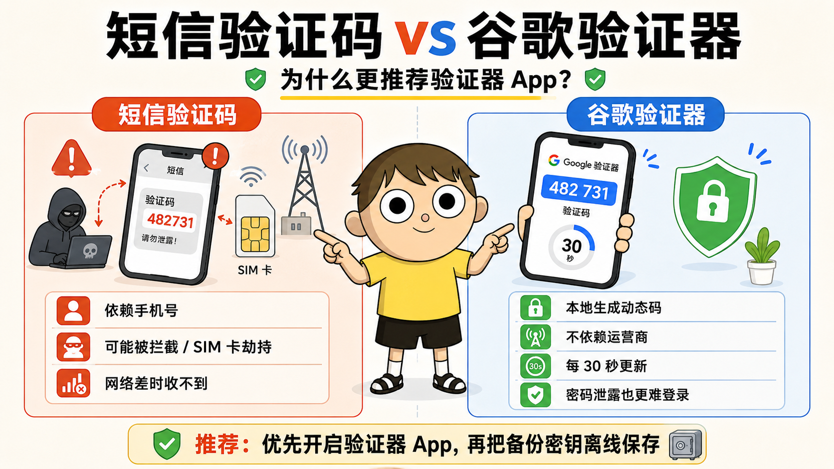 谷歌验证器怎么设置？两步验证保护账号 (1).png